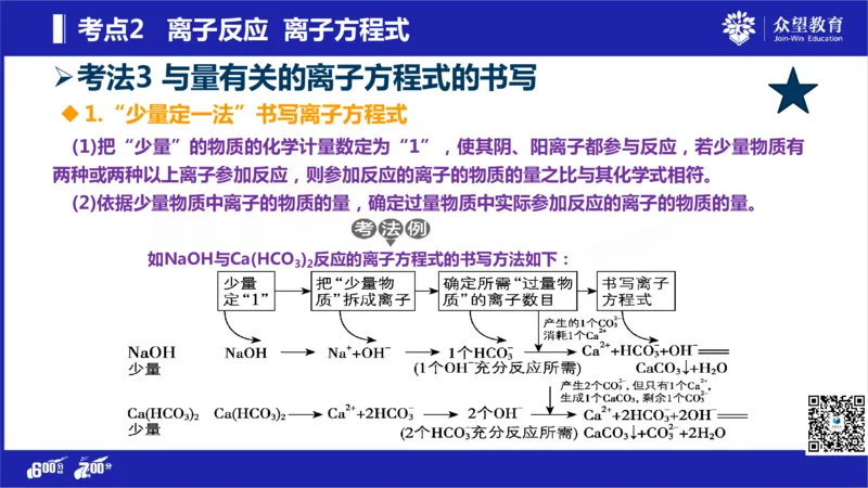 22版600分考点700分考法化学_高中三年全科资料_高中_高中知识点整理_化学