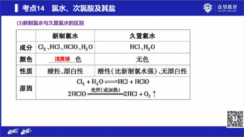 22版600分考点700分考法化学_高中三年全科资料_高中_高中知识点整理_化学