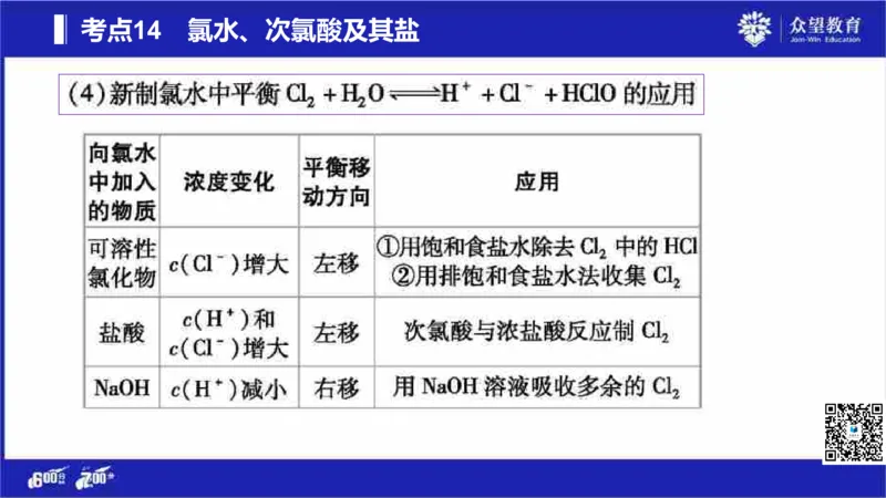 22版600分考点700分考法化学_高中三年全科资料_高中_高中知识点整理_化学