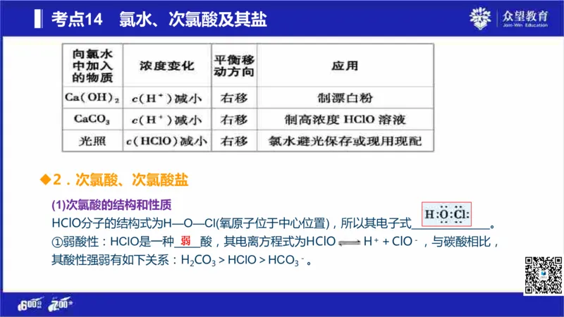 22版600分考点700分考法化学_高中三年全科资料_高中_高中知识点整理_化学
