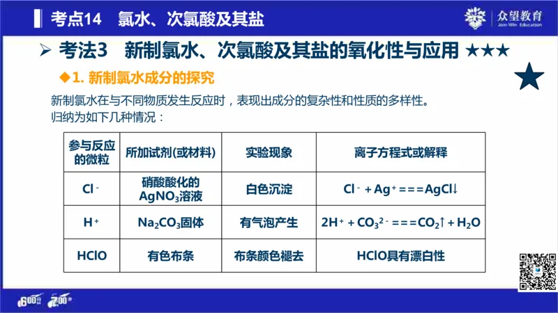 22版600分考点700分考法化学_高中三年全科资料_高中_高中知识点整理_化学