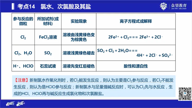 22版600分考点700分考法化学_高中三年全科资料_高中_高中知识点整理_化学