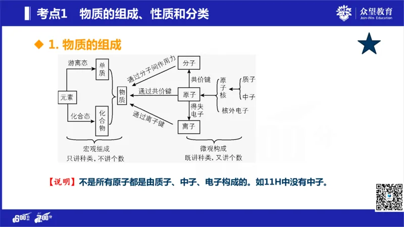 22版600分考点700分考法化学_高中三年全科资料_高中_高中知识点整理_化学