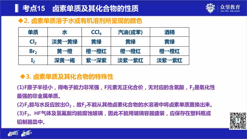 22版600分考点700分考法化学_高中三年全科资料_高中_高中知识点整理_化学