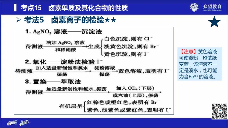 22版600分考点700分考法化学_高中三年全科资料_高中_高中知识点整理_化学