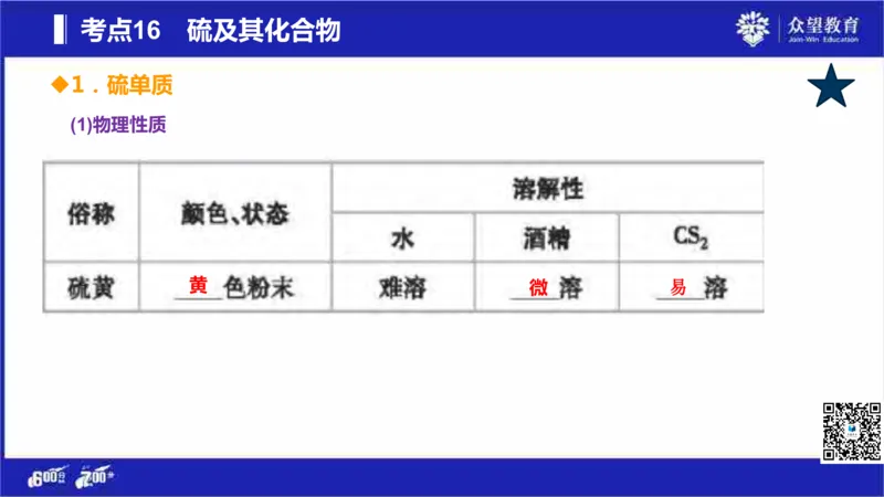 22版600分考点700分考法化学_高中三年全科资料_高中_高中知识点整理_化学