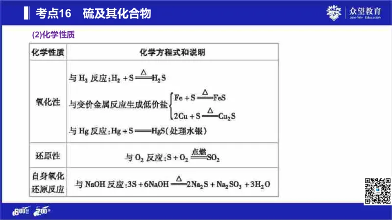 22版600分考点700分考法化学_高中三年全科资料_高中_高中知识点整理_化学