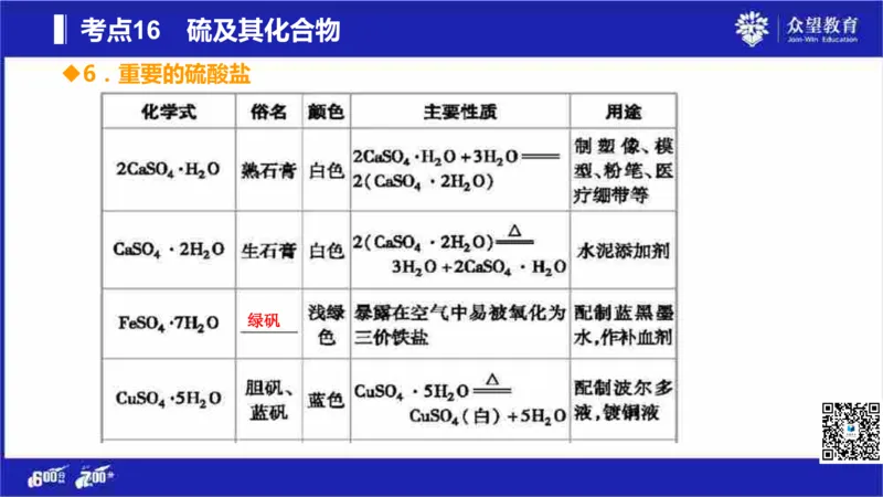 22版600分考点700分考法化学_高中三年全科资料_高中_高中知识点整理_化学