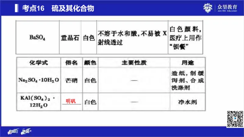 22版600分考点700分考法化学_高中三年全科资料_高中_高中知识点整理_化学