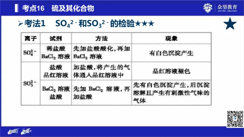 22版600分考点700分考法化学_高中三年全科资料_高中_高中知识点整理_化学