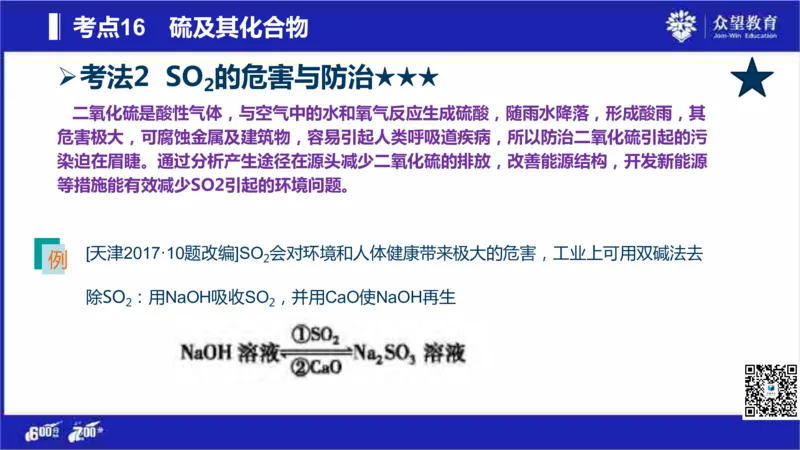 22版600分考点700分考法化学_高中三年全科资料_高中_高中知识点整理_化学