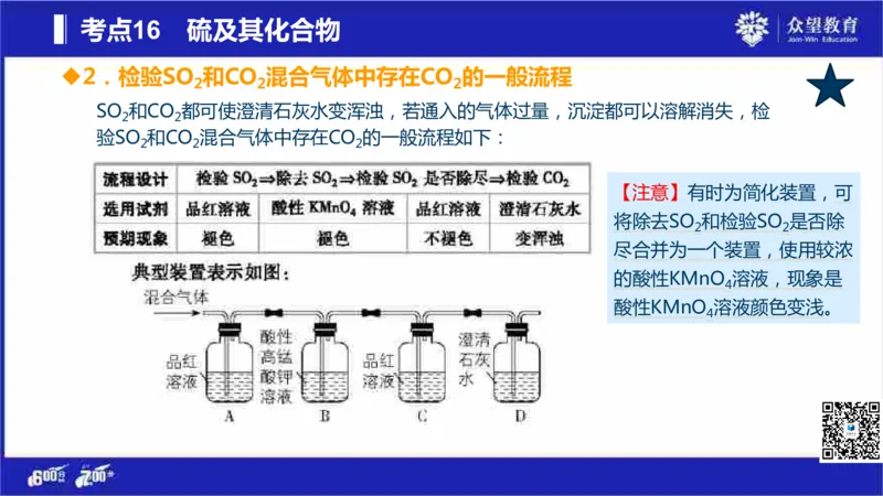 22版600分考点700分考法化学_高中三年全科资料_高中_高中知识点整理_化学