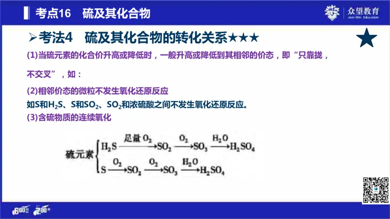 22版600分考点700分考法化学_高中三年全科资料_高中_高中知识点整理_化学