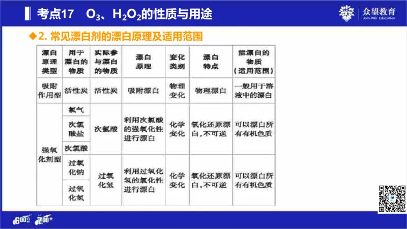 22版600分考点700分考法化学_高中三年全科资料_高中_高中知识点整理_化学