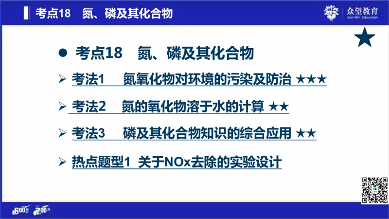 22版600分考点700分考法化学_高中三年全科资料_高中_高中知识点整理_化学