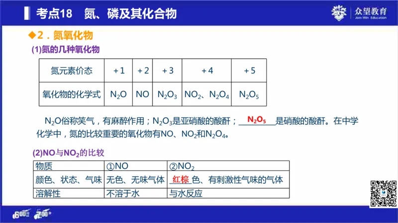 22版600分考点700分考法化学_高中三年全科资料_高中_高中知识点整理_化学
