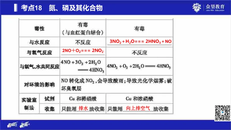 22版600分考点700分考法化学_高中三年全科资料_高中_高中知识点整理_化学