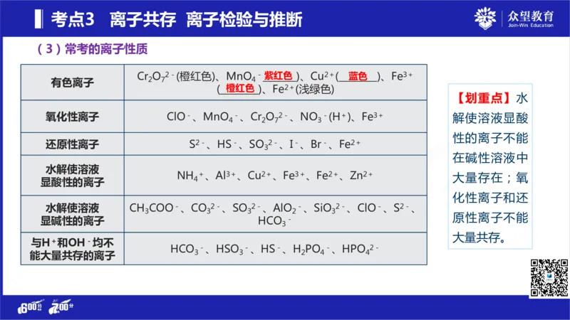 22版600分考点700分考法化学_高中三年全科资料_高中_高中知识点整理_化学