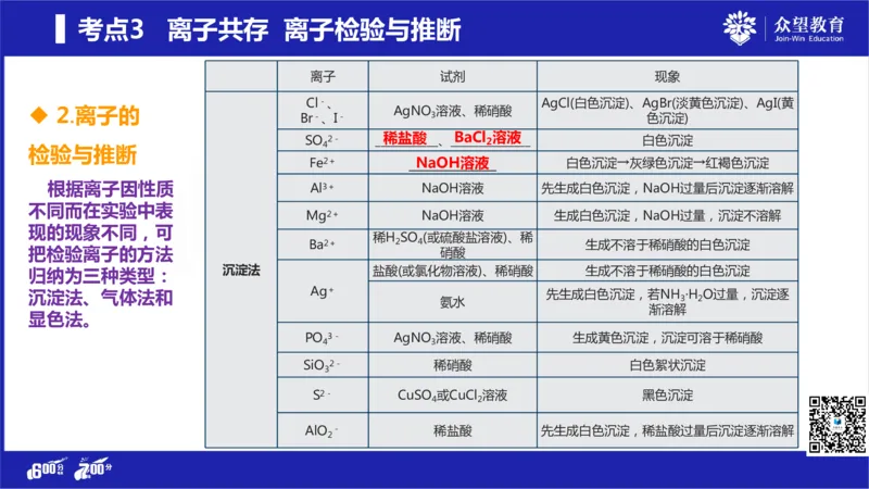 22版600分考点700分考法化学_高中三年全科资料_高中_高中知识点整理_化学