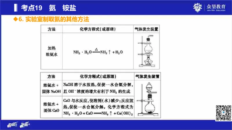 22版600分考点700分考法化学_高中三年全科资料_高中_高中知识点整理_化学