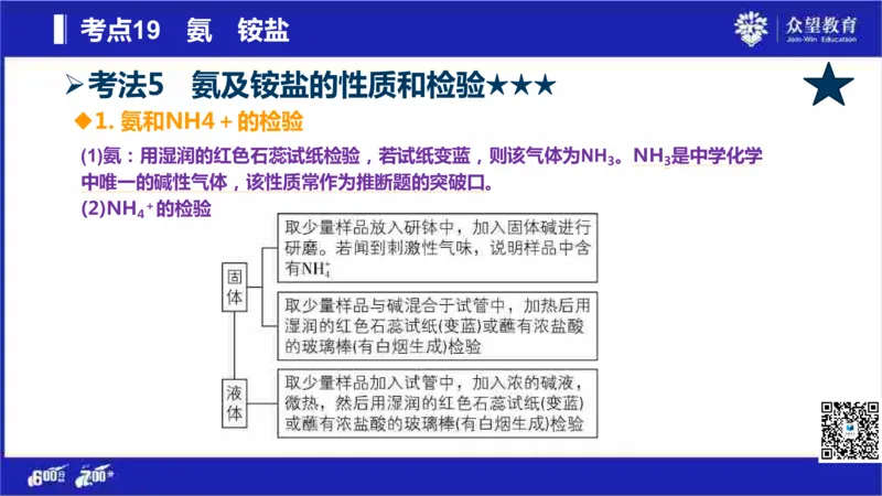 22版600分考点700分考法化学_高中三年全科资料_高中_高中知识点整理_化学
