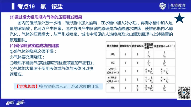 22版600分考点700分考法化学_高中三年全科资料_高中_高中知识点整理_化学