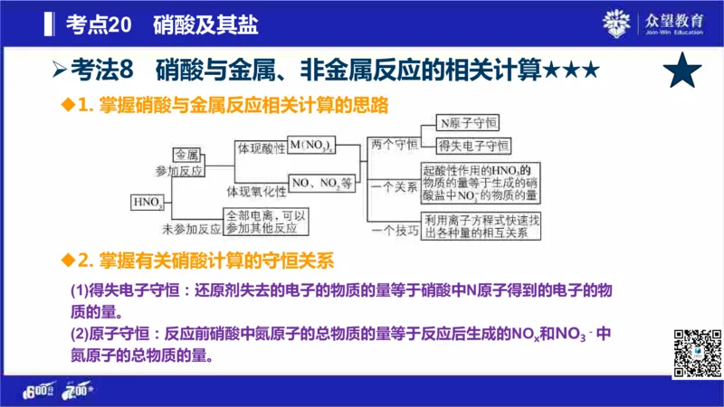 22版600分考点700分考法化学_高中三年全科资料_高中_高中知识点整理_化学