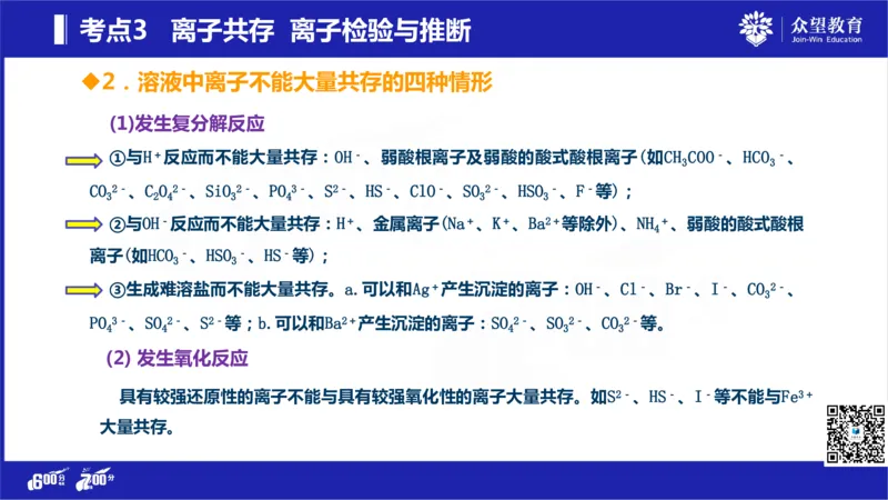22版600分考点700分考法化学_高中三年全科资料_高中_高中知识点整理_化学