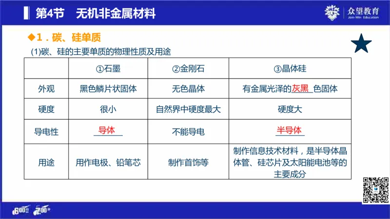 22版600分考点700分考法化学_高中三年全科资料_高中_高中知识点整理_化学