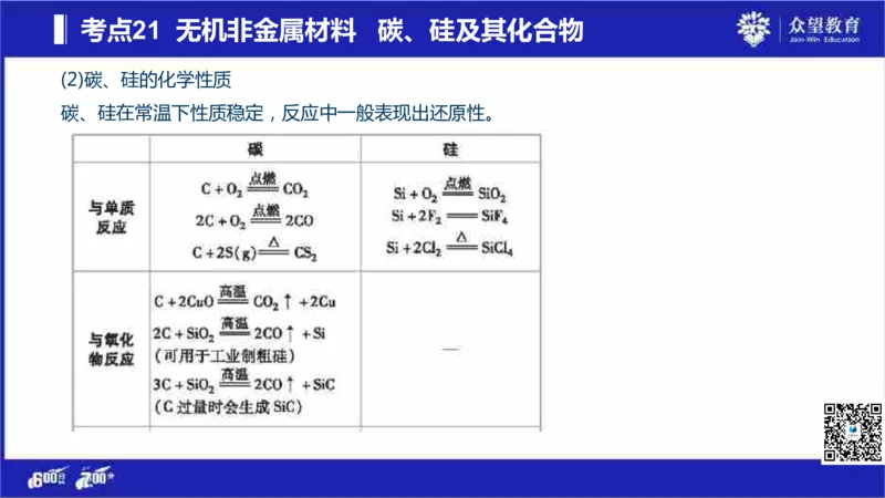 22版600分考点700分考法化学_高中三年全科资料_高中_高中知识点整理_化学