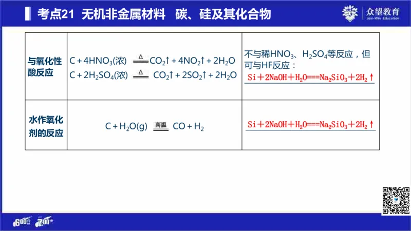 22版600分考点700分考法化学_高中三年全科资料_高中_高中知识点整理_化学