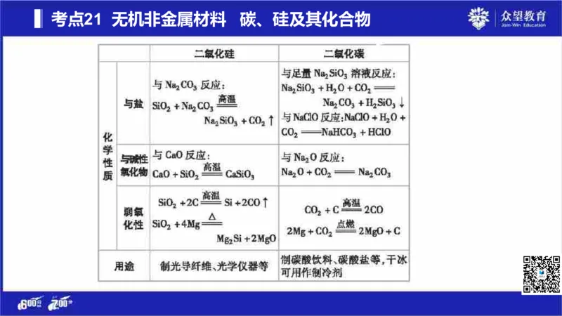 22版600分考点700分考法化学_高中三年全科资料_高中_高中知识点整理_化学