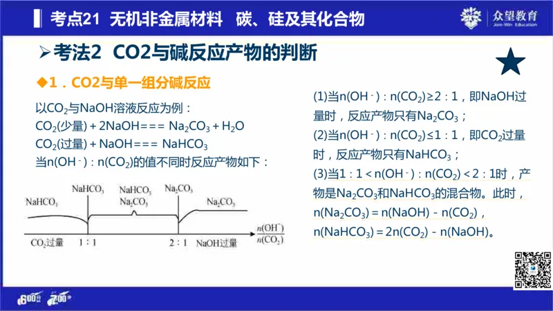 22版600分考点700分考法化学_高中三年全科资料_高中_高中知识点整理_化学