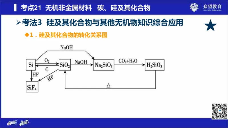 22版600分考点700分考法化学_高中三年全科资料_高中_高中知识点整理_化学
