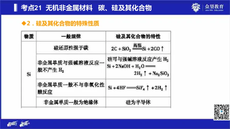 22版600分考点700分考法化学_高中三年全科资料_高中_高中知识点整理_化学