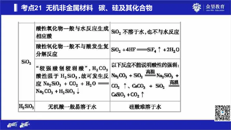 22版600分考点700分考法化学_高中三年全科资料_高中_高中知识点整理_化学