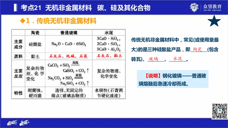 22版600分考点700分考法化学_高中三年全科资料_高中_高中知识点整理_化学