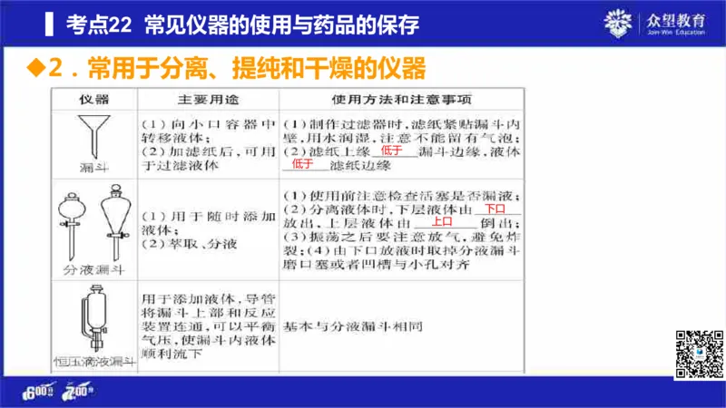 22版600分考点700分考法化学_高中三年全科资料_高中_高中知识点整理_化学