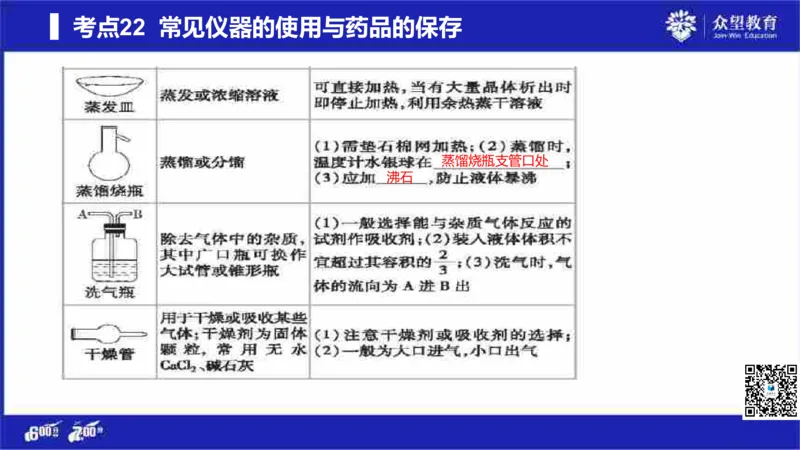 22版600分考点700分考法化学_高中三年全科资料_高中_高中知识点整理_化学