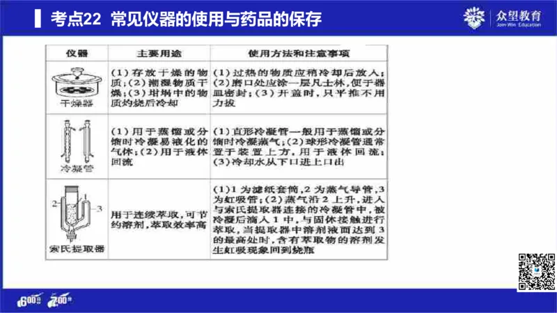 22版600分考点700分考法化学_高中三年全科资料_高中_高中知识点整理_化学