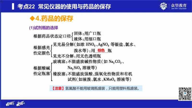 22版600分考点700分考法化学_高中三年全科资料_高中_高中知识点整理_化学