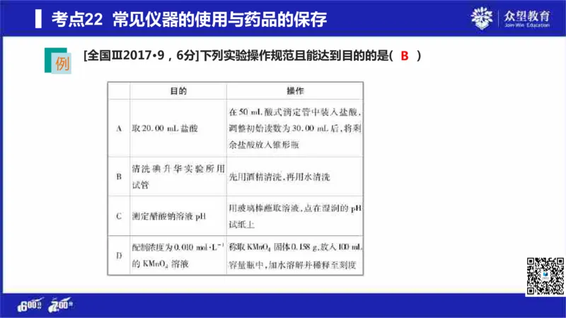 22版600分考点700分考法化学_高中三年全科资料_高中_高中知识点整理_化学