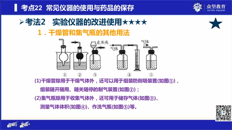 22版600分考点700分考法化学_高中三年全科资料_高中_高中知识点整理_化学