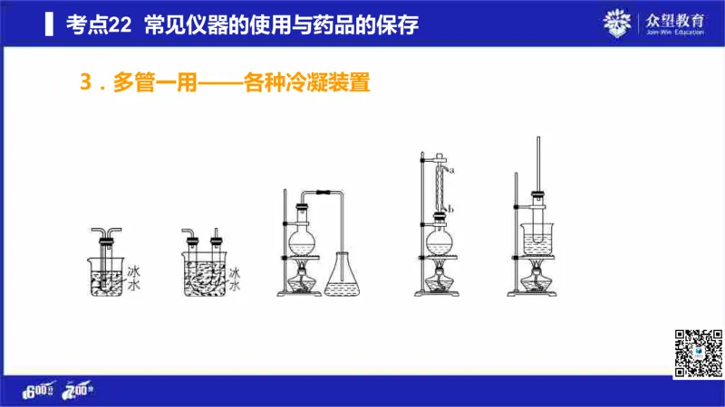 22版600分考点700分考法化学_高中三年全科资料_高中_高中知识点整理_化学