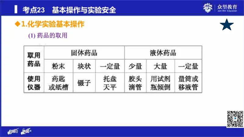 22版600分考点700分考法化学_高中三年全科资料_高中_高中知识点整理_化学