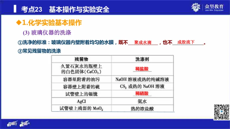 22版600分考点700分考法化学_高中三年全科资料_高中_高中知识点整理_化学