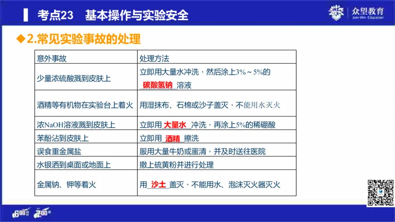 22版600分考点700分考法化学_高中三年全科资料_高中_高中知识点整理_化学