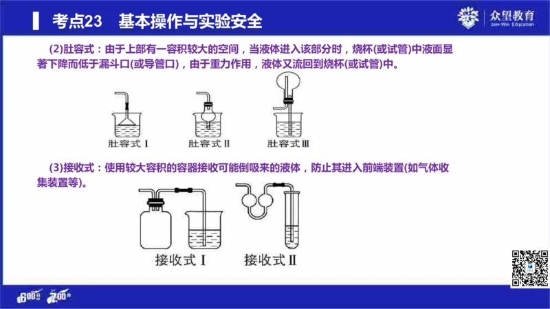 22版600分考点700分考法化学_高中三年全科资料_高中_高中知识点整理_化学