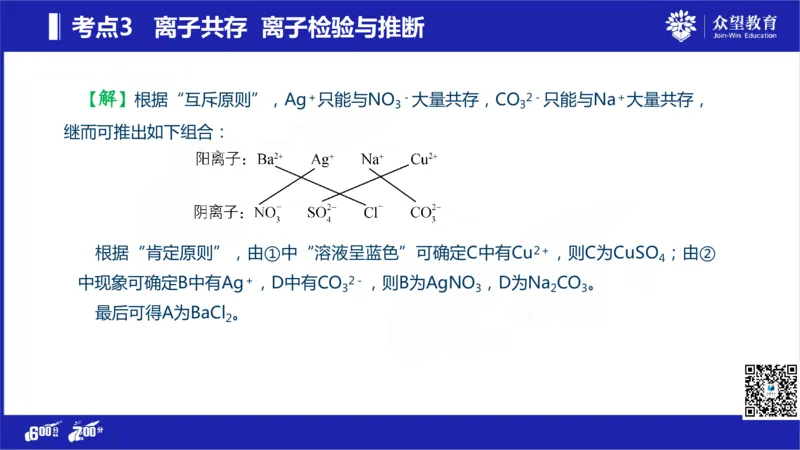 22版600分考点700分考法化学_高中三年全科资料_高中_高中知识点整理_化学