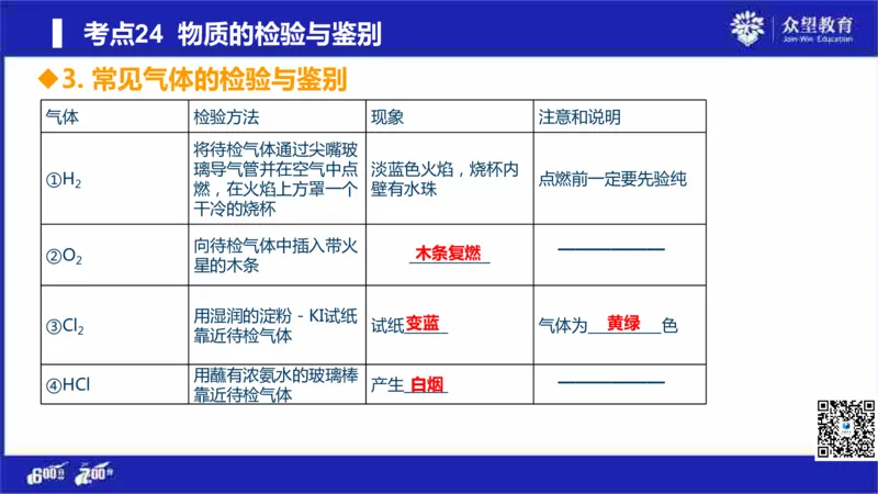 22版600分考点700分考法化学_高中三年全科资料_高中_高中知识点整理_化学